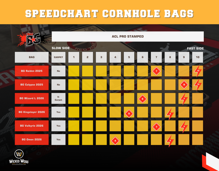 Bestel BG Cornhole nu DIRECT uit Amerika Cornhole Bags BG Cornhole